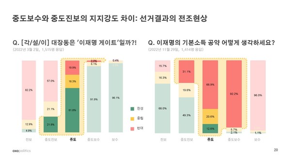 옥소폴리틱스, ‘데이터를 통해 바라본 MZ 세대의 정치 여론’ 발표