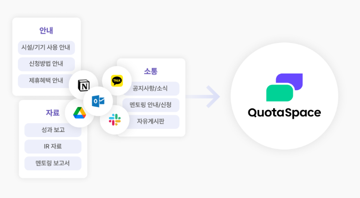 쿼타랩, 스타트업 투자·보육 소통 플랫폼 ‘쿼타스페이스’ 출시