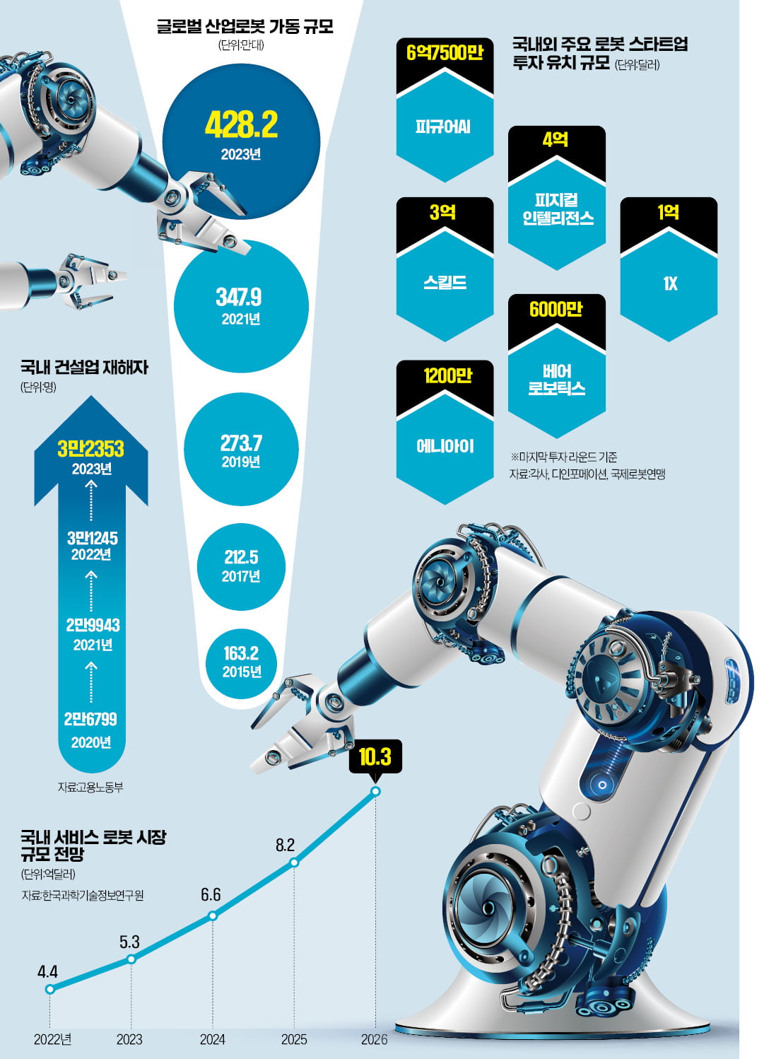 대소변 처리하고 돼지도 도축…로봇 ‘3D 인력난’ 해결사 됐다 [긱스]