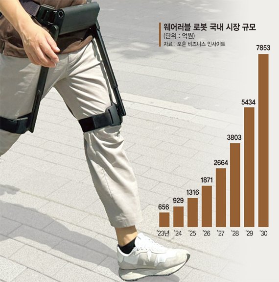 로봇 입고 걷고 로봇이 돌봐준다… 기술이 바꾸는 노인의 삶 [초고령사회 新노년이 온다]