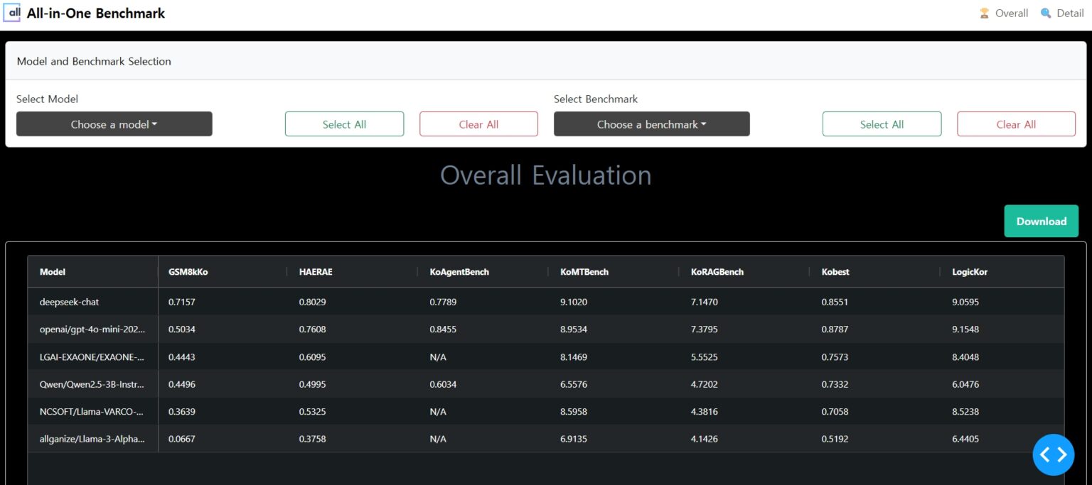 올거나이즈, LLM 에이전트 역량 평가 플랫폼 ‘올인원 벤치마크’ 공개
