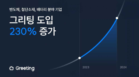 채용 시즌 임박…인사 담당자 위한 ‘똑똑한’ HR솔루션 주목