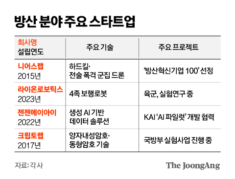 ‘세계 경찰’ 포기한 미국…K방산 ‘몸빵 드론’ 뜬다